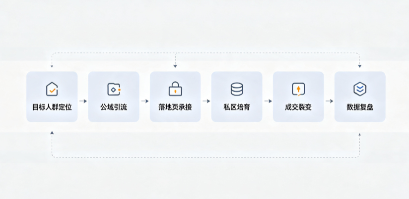 阳谷县AI 搜索获客深度解析：把握生成式搜索红利，抢占 AI 智能体流量入口