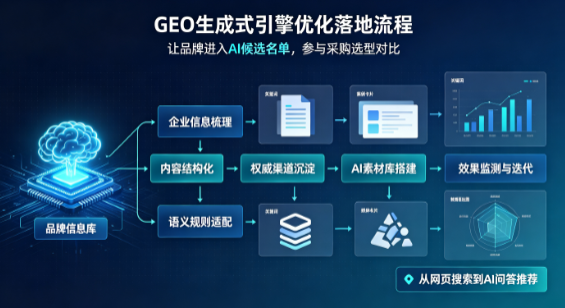 阳谷县B端采购决策：GEO优化藏着哪些全新机会？