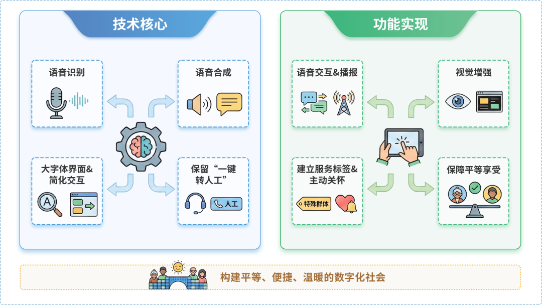 阳谷县AI生态｜多AI智能体GEO优化全流程：从内容创作到发布实操指南