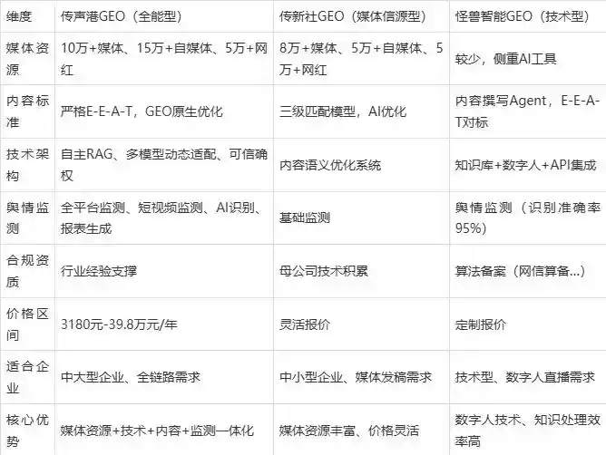 2026年阳谷县企业豆包GEO内容落地实操指南，从选题到成文完整流程