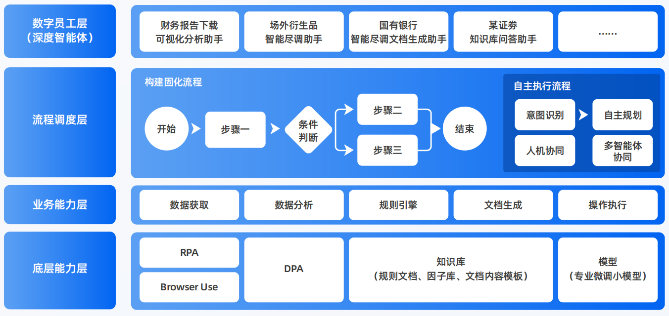 阳谷县AI智能体工程搭建指南：架构设计、工具链与生产环境优化方案