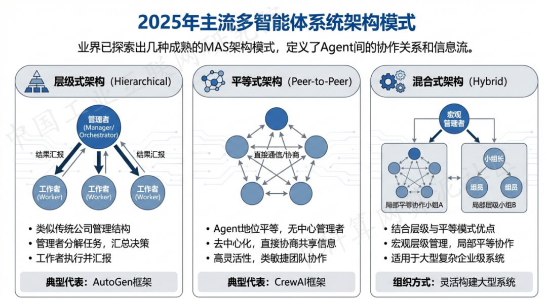 阳谷县 AI 智能体商业应用探析：智能自主程序助力企业数字化升级