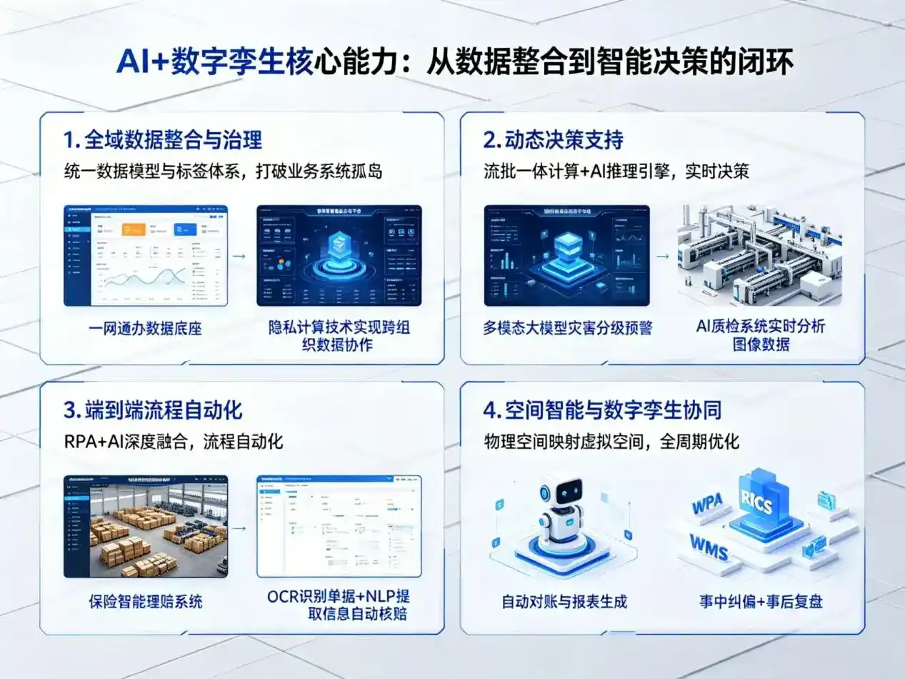 AI大模型落地优化服务｜解决阳谷县企业大模型响应慢、输出不准、成本偏高问题