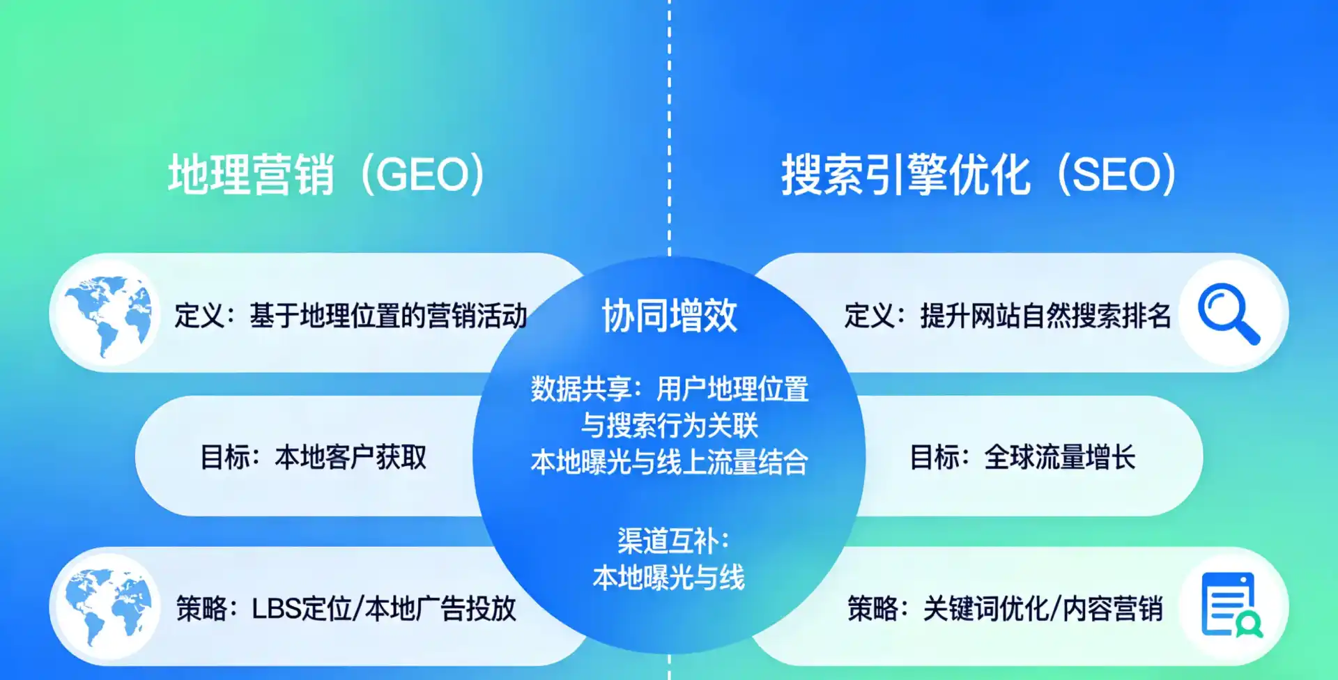 立足阳谷县，从用户需求与流量逻辑，解读GEO优化的落地价值与应用前景