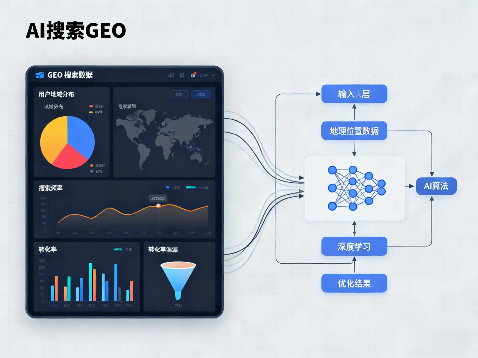 阳谷县GEO优化服务商该如何筛选？生成式引擎优化行业实践观察
